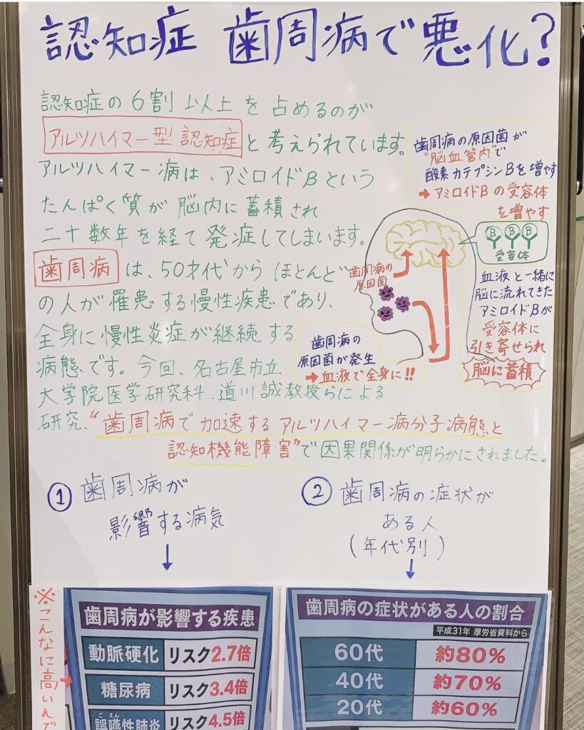 認知症、歯周病で悪化？