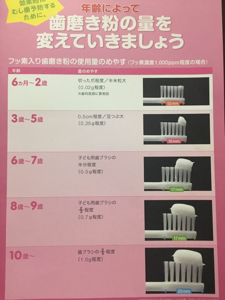 お子さまの歯磨きについて☆